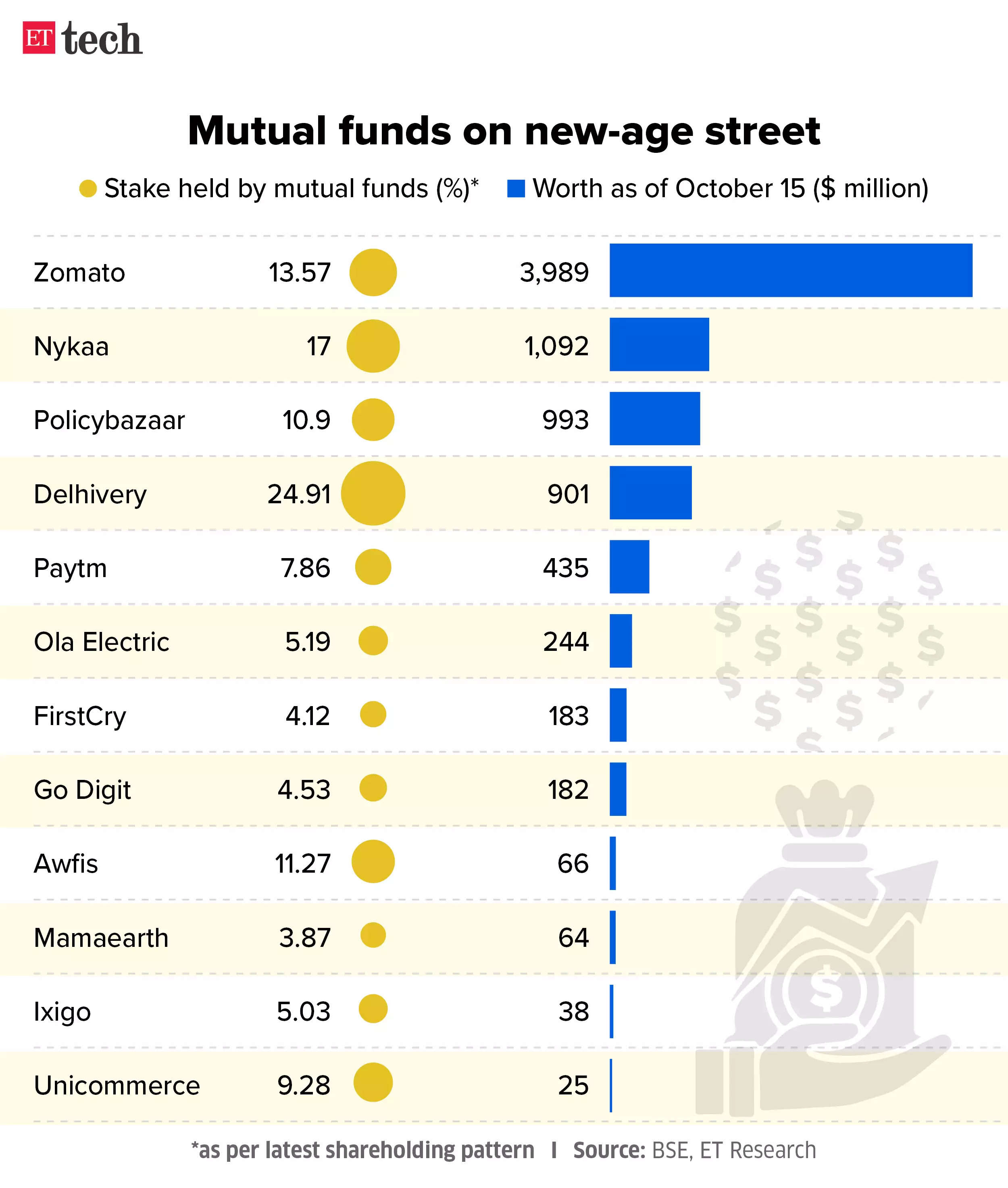 mutual funds.